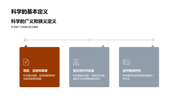 科学原理讲解PPT模板