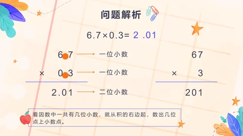五年级第一单元小数乘法第二课时小数乘小数PPT模板