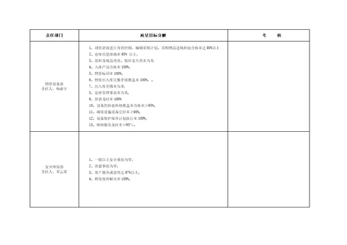 质量目标分解考核管理办法共9页