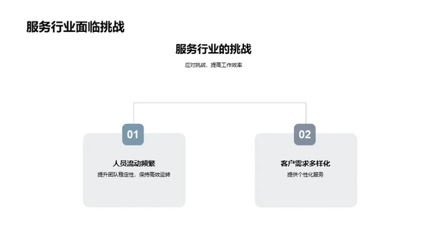 办公效率提升攻略