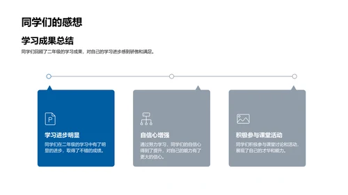 三年级学习导向PPT模板