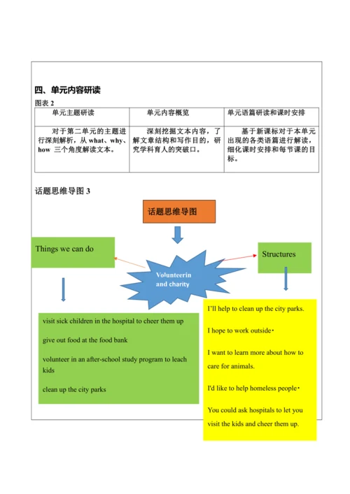Unit 2 I'll help to clean up the city parks.表格式大单元