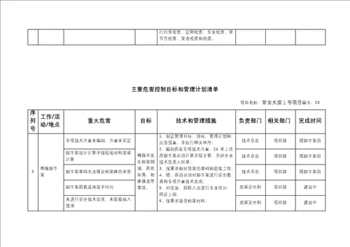 重大危险源控制目标和管理专项施工方案