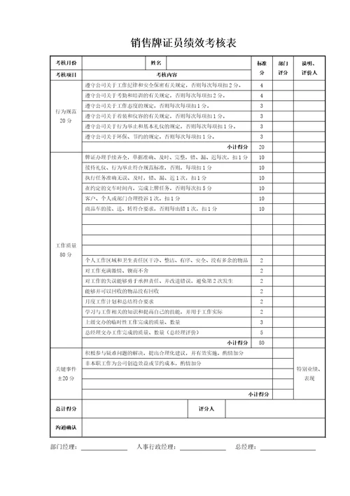 S店各岗位绩效考核表