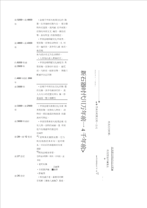 世界美术史详细年表