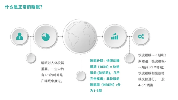 老年人睡眠障碍商务PPT健康宣讲