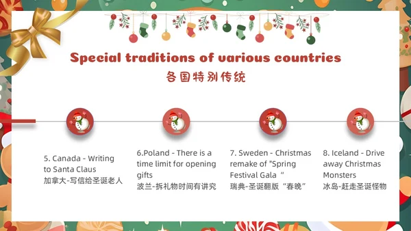 卡通圣诞主题圣诞节英文MerryChristmas节日介绍课件PPT模板