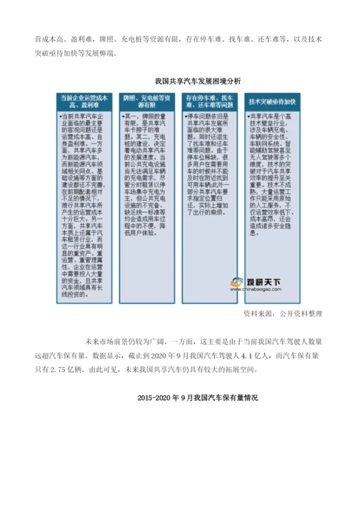 我国共享汽车行业市场用户规模、发展弊端及利好因素分析.docx