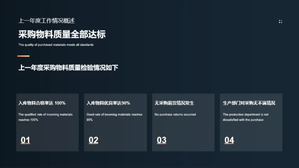 深色简约风物资采购工作进度汇报PPT模板
