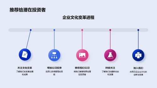 科技赋能企业变革