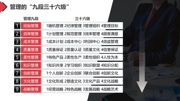 工作方法与管理能力培训通用PPT课件模板