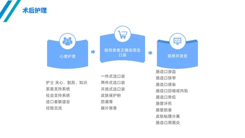 简约风线条风商务风肠造口护理医学护士培训PPT课件护理查房