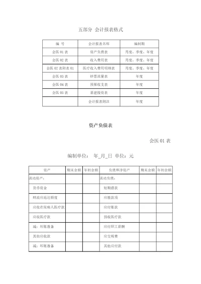 新版医院会计报表格式