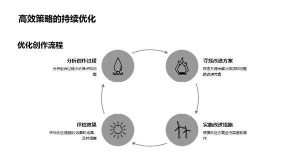 新媒体高效创作之道