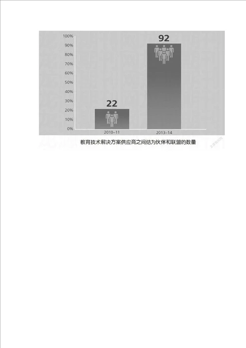 数字教育2.0下