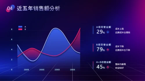 创意科技风互联网行业报告PPT