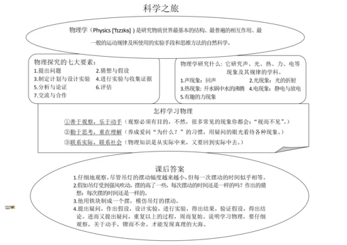 2013人教八上数学思维导图.docx