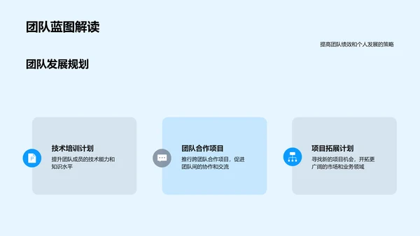 IT季度项目报告PPT模板