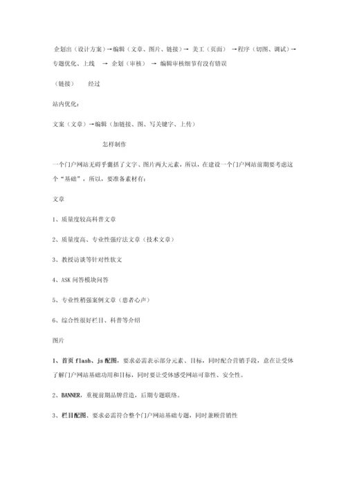 医疗网站SEO优化推广专业策划专项方案书.docx