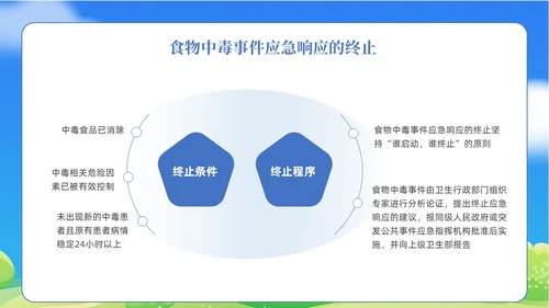 蓝色清新食物中毒应急预案医疗培训PPT模板