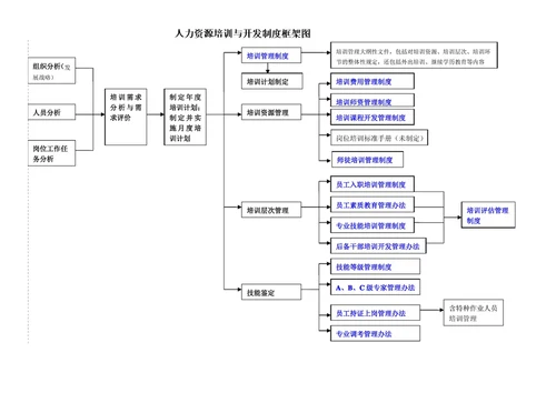 人力资源管理体系框架图