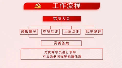 简约红色党支部党建述职报告动态PPT