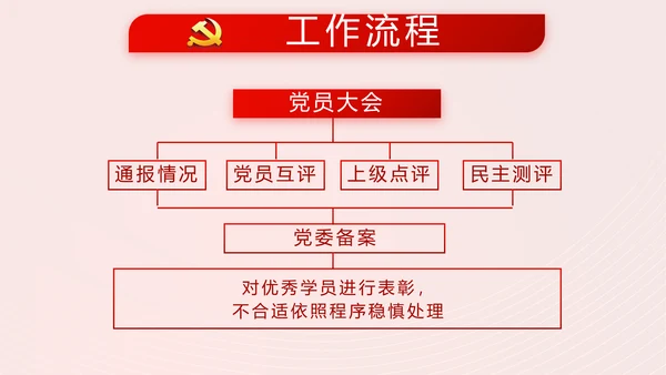 简约红色党支部党建述职报告动态PPT