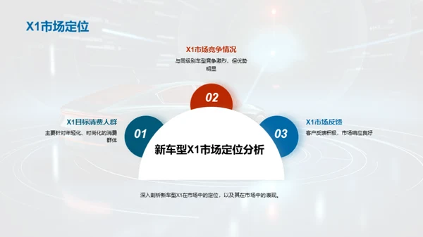 新能源汽车市场战略解析