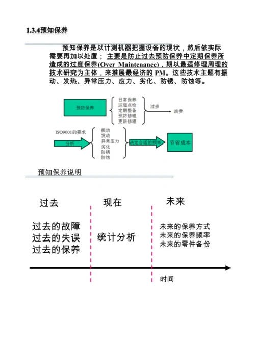 TPM规范化设备管理讲义及答案.docx