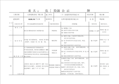 重大危险源公示牌