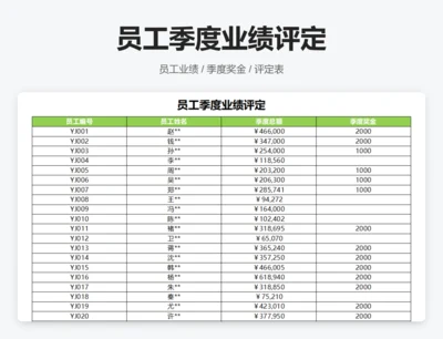 员工季度业绩评定