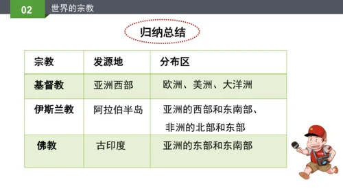 4.2.1世界的语言与宗教2023-2024学年七年级地理上册同步精品课件（人教版）（共24张PPT