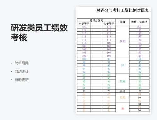 研发类员工绩效考核