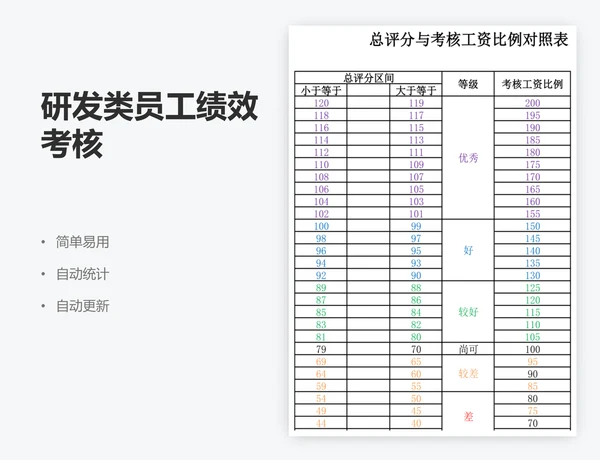 研发类员工绩效考核