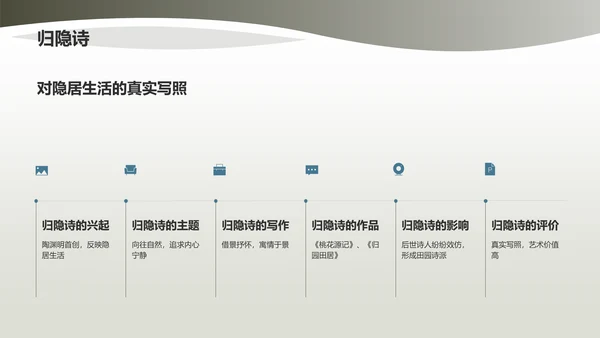 绿色国风陶渊明东晋末第一位田园诗人PPT模板