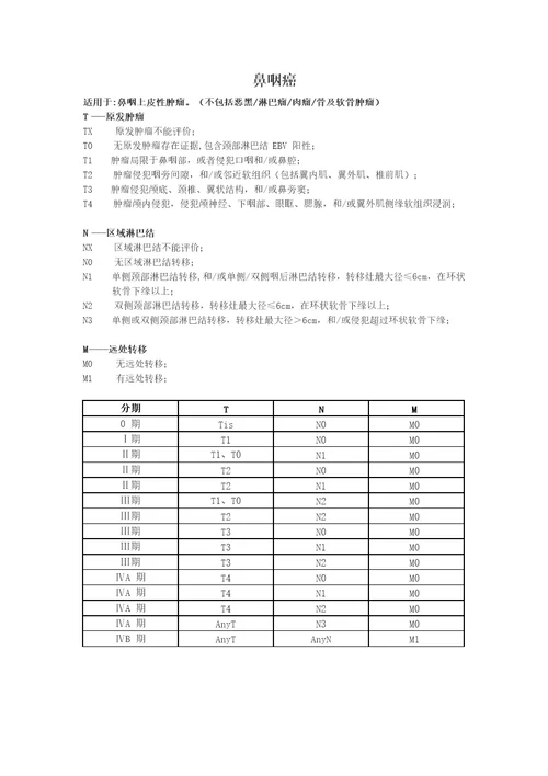 常见肿瘤AJCC分期手册第八版中文版共89页