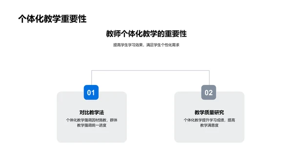 教育心理学应用