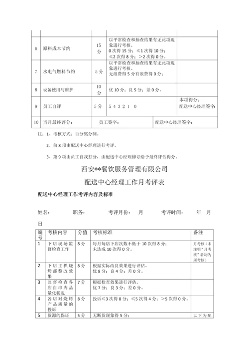 我的职能部门员工年终奖金分配及绩效考核执行方案.docx