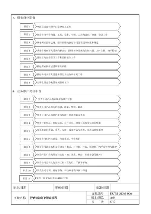 公司行政部运作管理新版制度.docx