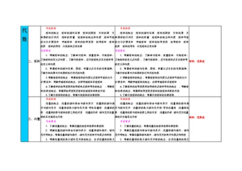 与09考研数学大纲变化对比——数学三