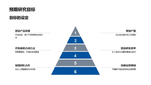 化学研究的创新之路