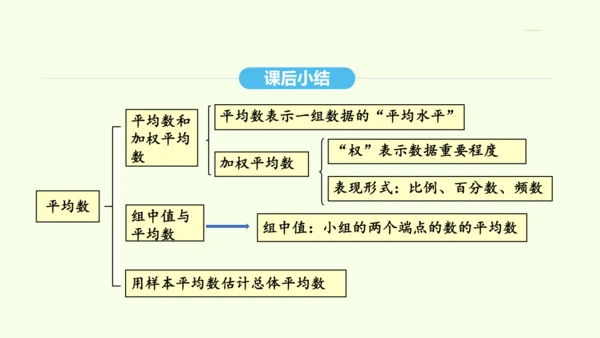 20.1.1平均数课件（共26张PPT） 2025年春人教版数学八年级下册