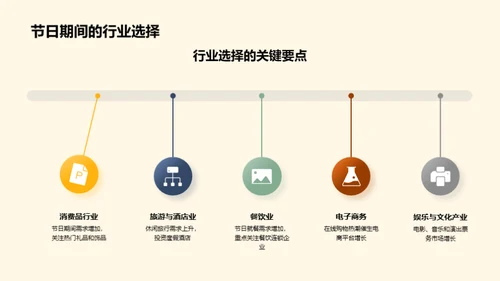 七夕金融策略解析