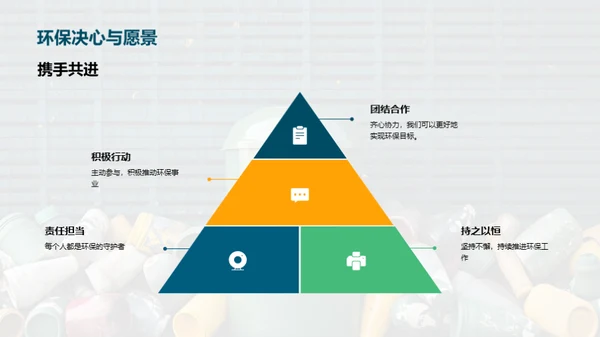 班级环保行动计划