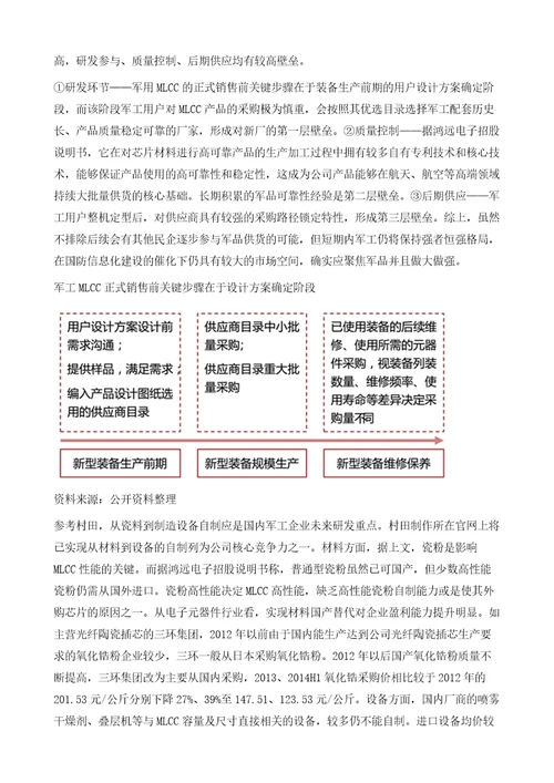 MLCC把握军品市场，深化需求市场