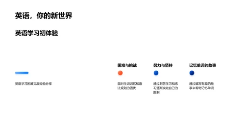 英语学习实践分享PPT模板