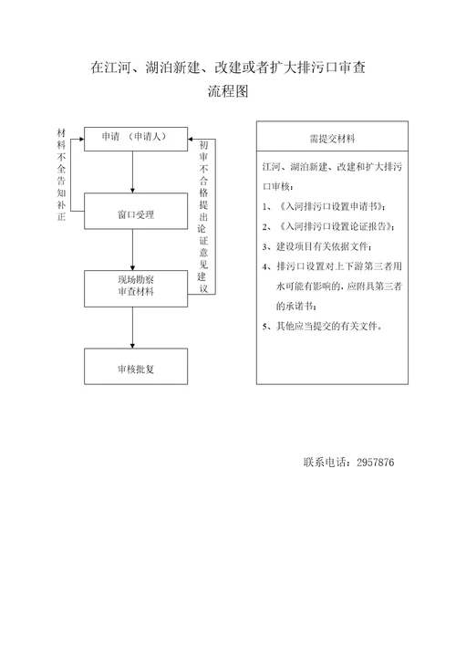 如何做好东港区水利局行政审批事项