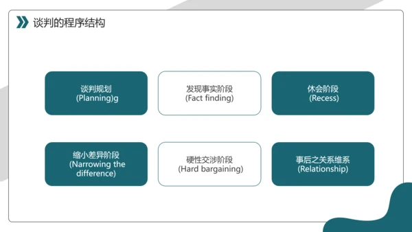 商务风采购议价谈判技巧课件PPT模板