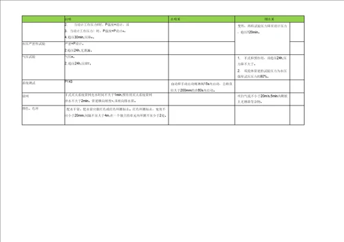 一级注册消防工程师各系统压力汇总