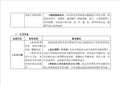 幼儿园入学准备教育指导要点2021